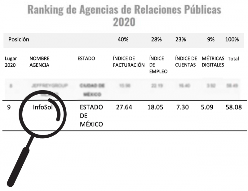 Infosol Se Consolida En Las Top Del Ranking De Agencias De