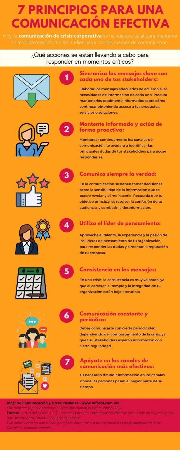 🖼️ 7 Principios Para Una Comunicación Efectiva Charlas De Café De Comunicación Y Otras Pasiones 8750