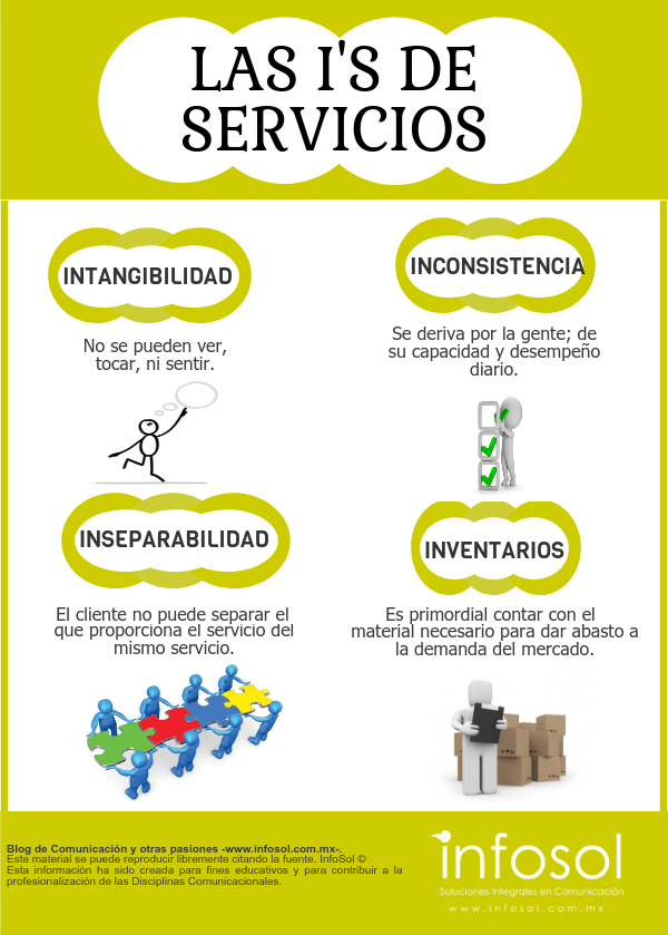 Las I's de servicios