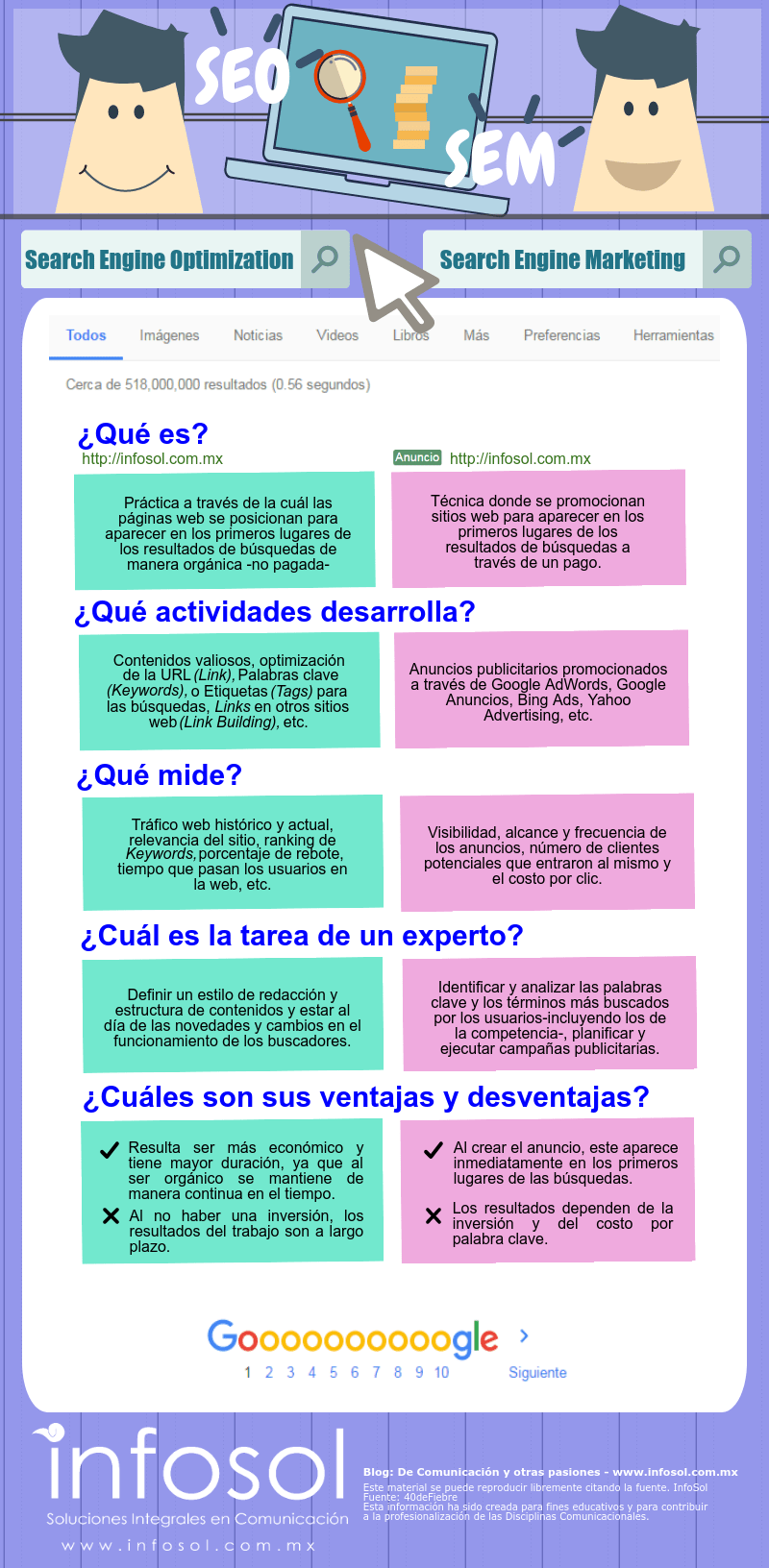 SEO y SEM