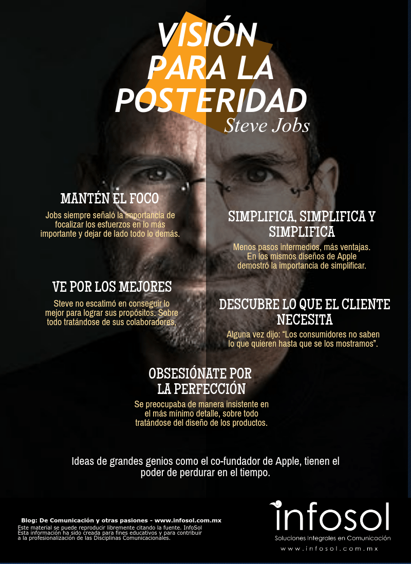 Visión para la posteridad