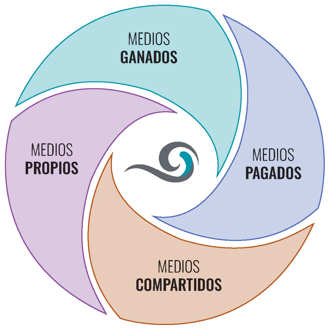 Ecosistema Unificado de Medios