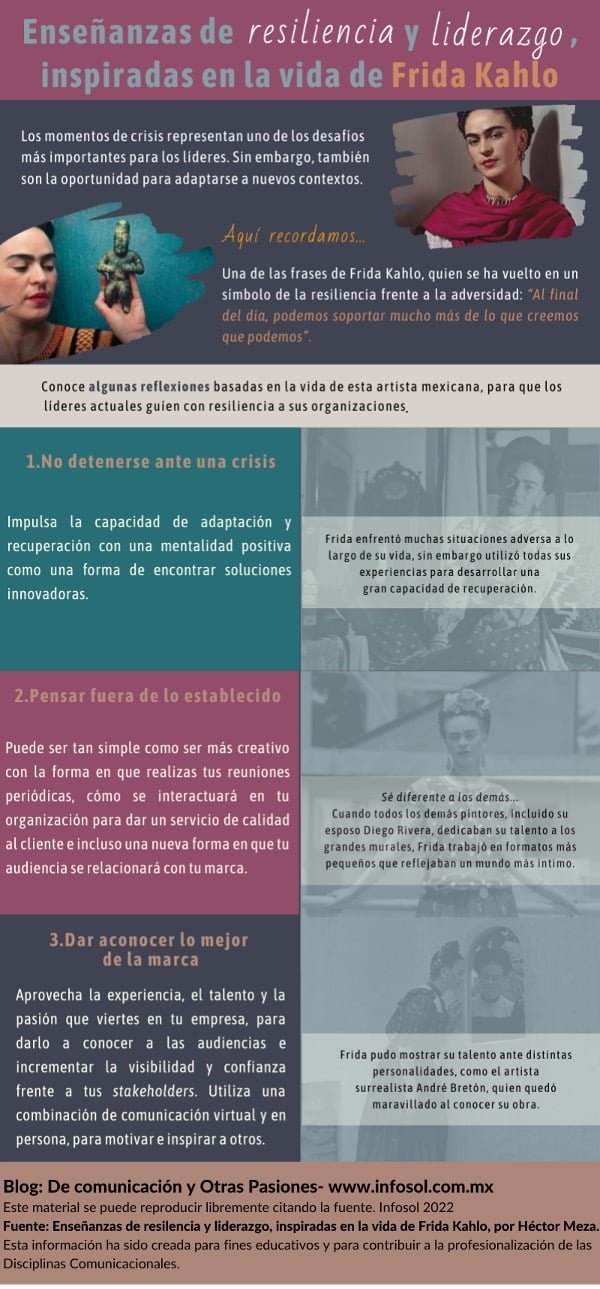 Enseñanzas de resiliencia y liderazgo, inspiradas en la vida de Frida Khalo