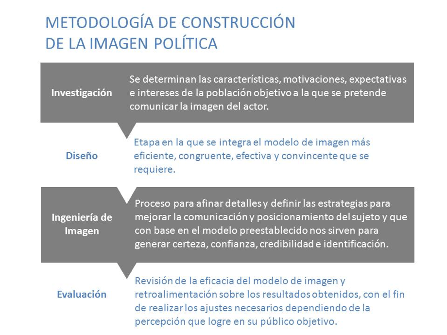 La Construcción de la Imagen Política - Charlas de Café de Comunicación y  Otras Pasiones