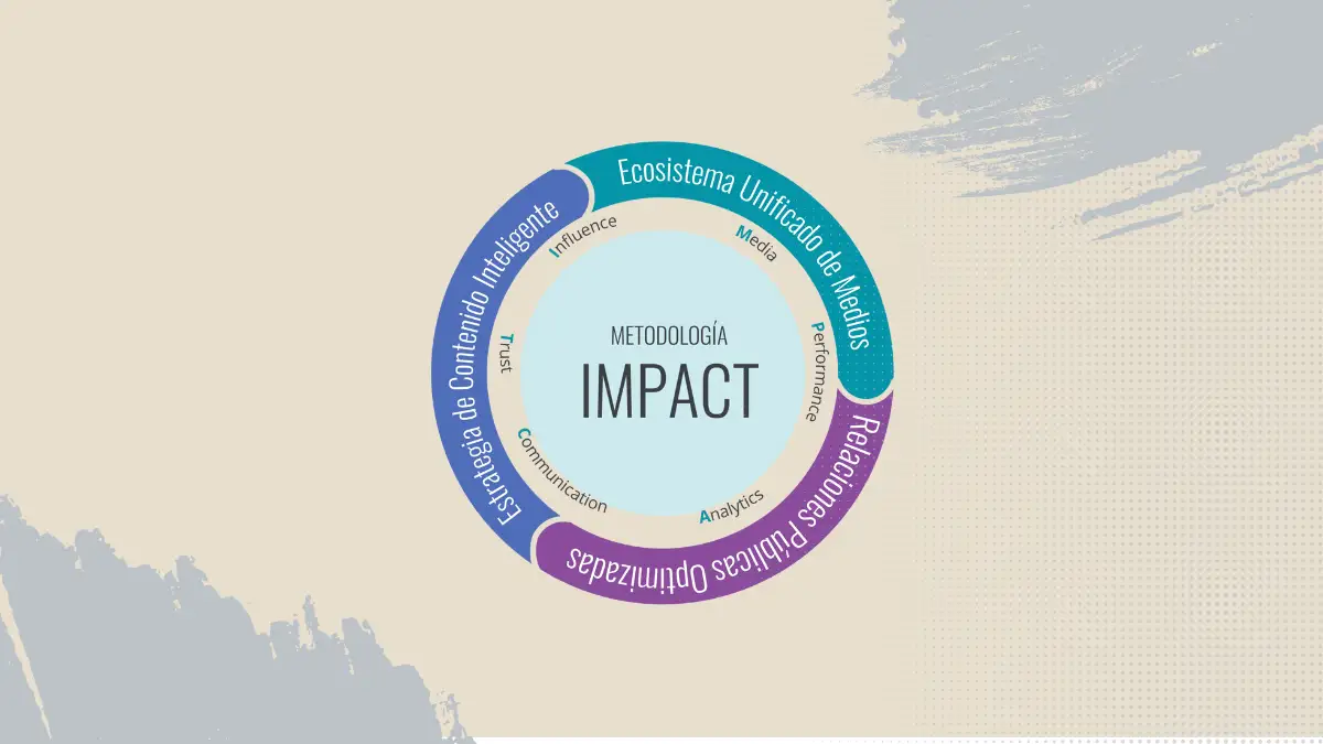 Metodología IMPACT®: Comunicación estratégica con propósito