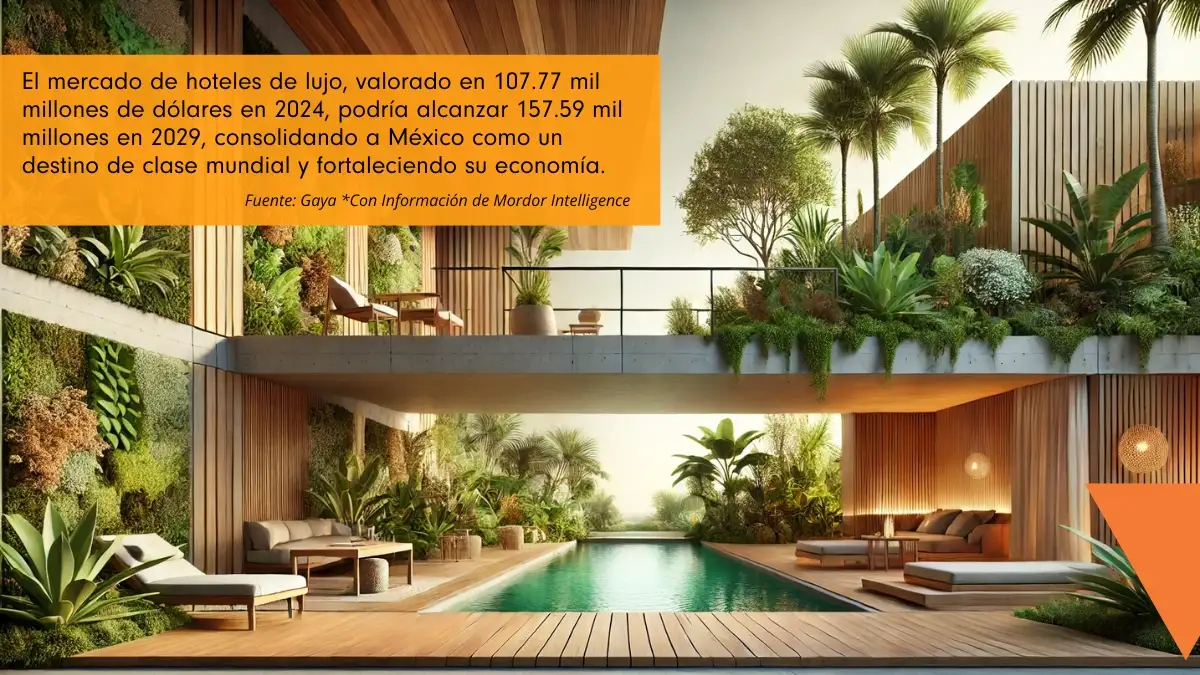 Complejo turístico de lujo en México con piscina, diseño sustentable y jardines verticales, representando tendencias en turismo de lujo.