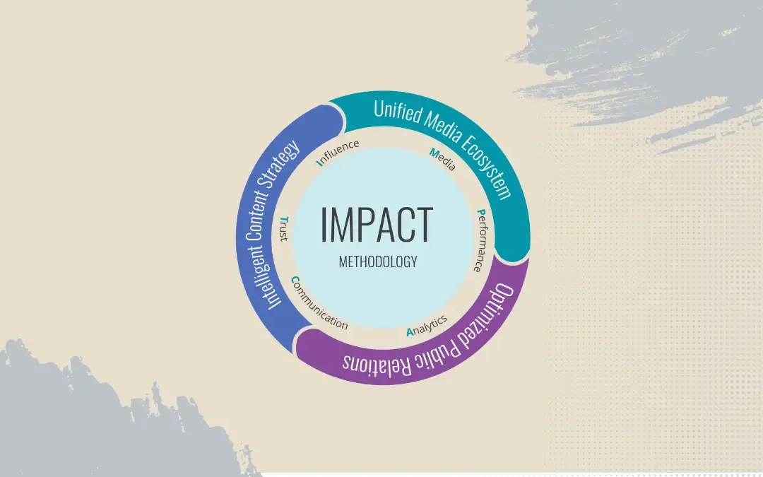 IMPACT® Methodology: Communication That Evolves With Purpose